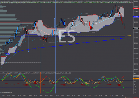 ES 12-17 (1000 Tick) 2017_11_13B.png