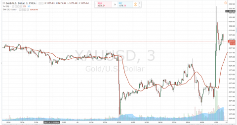 Gold Futures.PNG