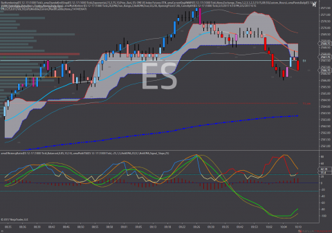 ES 12-17 (1000 Tick) 2017_11_15.png