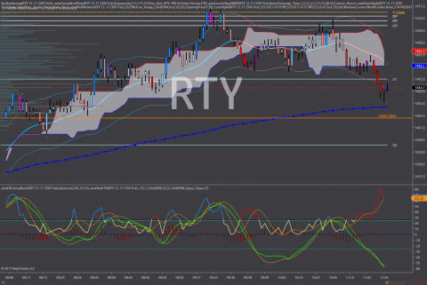 RTY 12-17 (300 Tick) 2017_11_15B.png