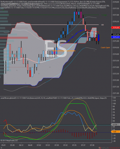 ES 12-17 (1000 Tick) 2017_11_16.png