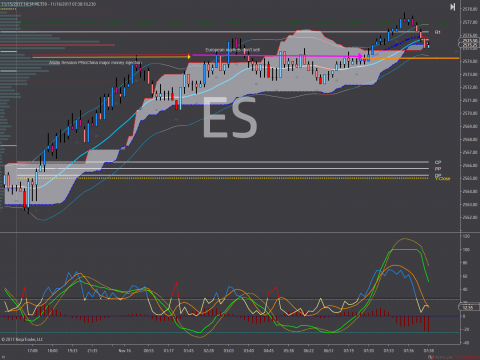 ES 12-17 (1000 Tick) 2017_11_16 B.png