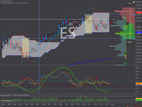 ES 12-17 (1000 Tick) 2017_11_16E.png