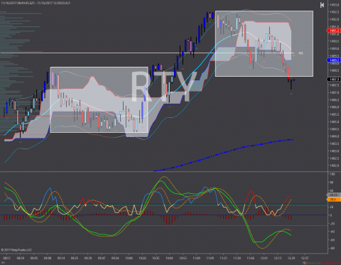 RTY 12-17 (300 Tick) 2017_11_16c.png