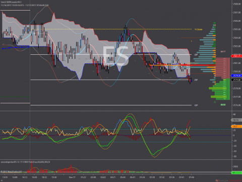 ES 12-17 (1000 Tick) 2017_11_17.png