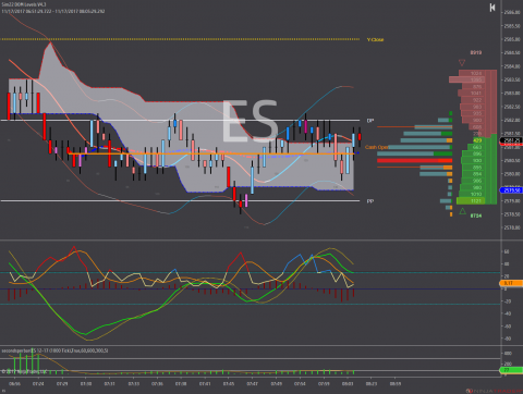 ES 12-17 (1000 Tick) 2017_11_17B.png