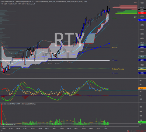 RTY 12-17 (300 Tick) 2017_11_17.png