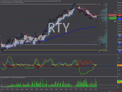 RTY 12-17 (200 Tick) 2017_11_17c.png