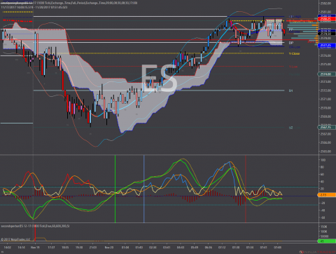 ES 12-17 (1000 Tick) 2017_11_20.png