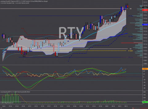 RTY 12-17 (200 Tick) 2017_11_21.png