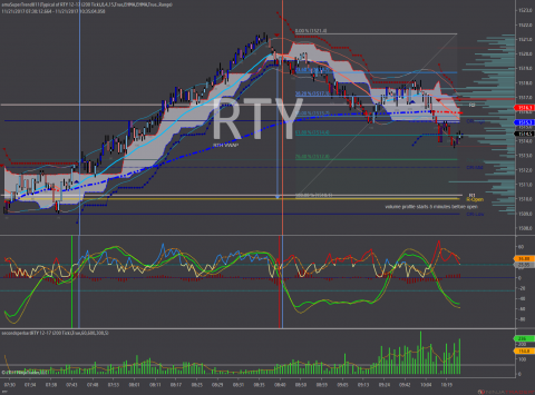 RTY 12-17 (200 Tick) 2017_11_21b.png