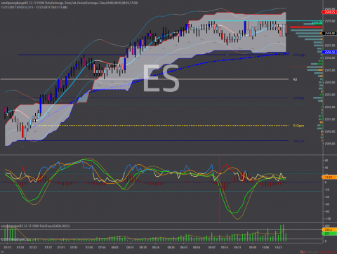 ES 12-17 (1000 Tick) 2017_11_21b.png