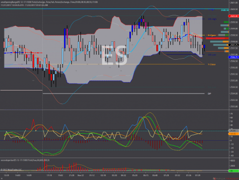 ES 12-17 (1000 Tick) 2017_11_22ON.png