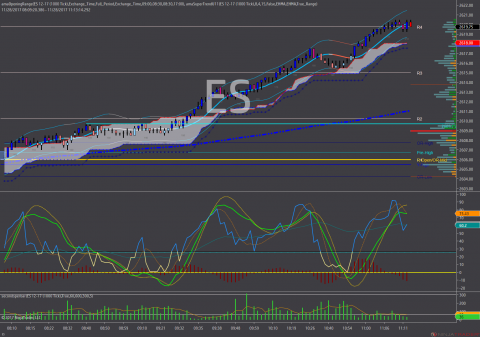 ES 12-17 (1000 Tick) 2017_11_28.png