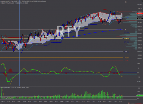 RTY 12-17 (200 Tick) 2017_11_28.png