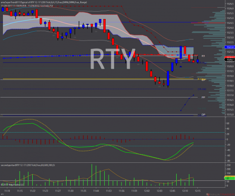 RTY 12-17 (200 Tick) 2017_11_28B.png