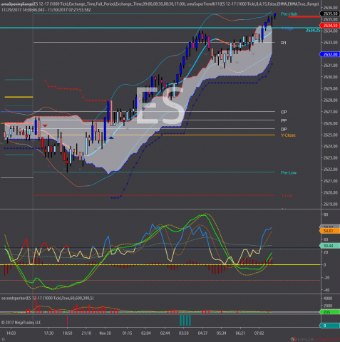 ES 12-17 (1000 Tick) 2017_11_30.png