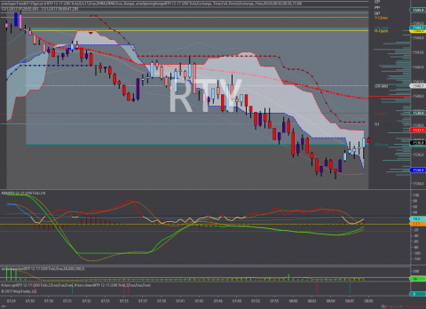 RTY 12-17 (200 Tick) 2017_12_01.png