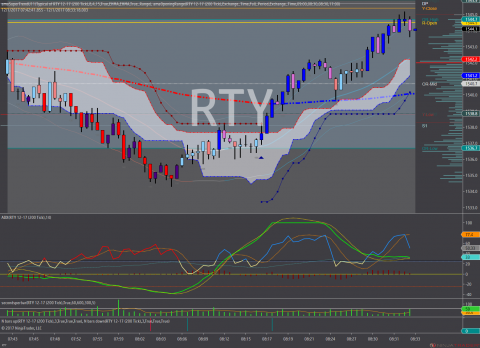 RTY 12-17 (200 Tick) 2017_12_01B.png