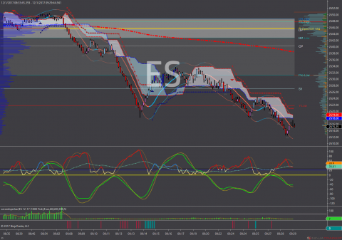 ES 12-17 (1000 Tick) 2017_12_01.png