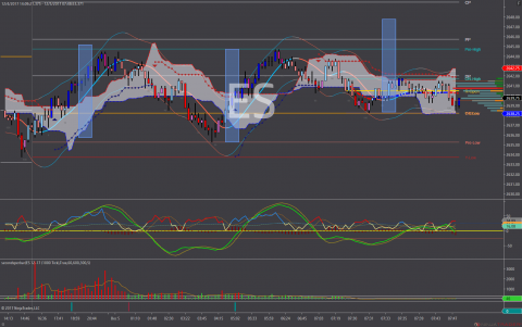 ES 12-17 (1000 Tick) 2017_12_05.png