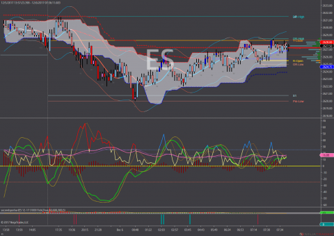 Overnight View of the ES action