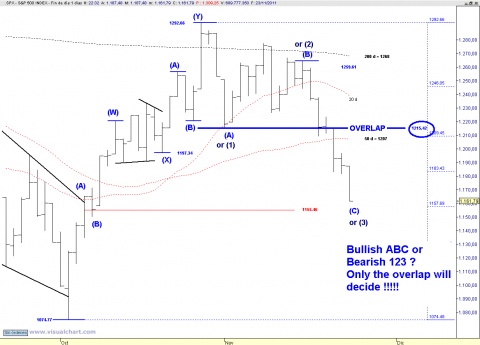 SPX DAILY.png