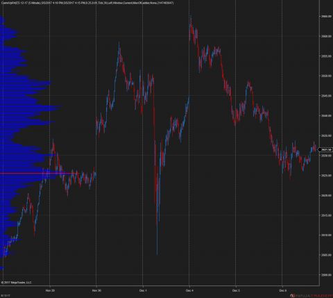 ES 5 minute