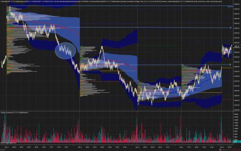 2 bar renko with VWAP with Std Dev Bands