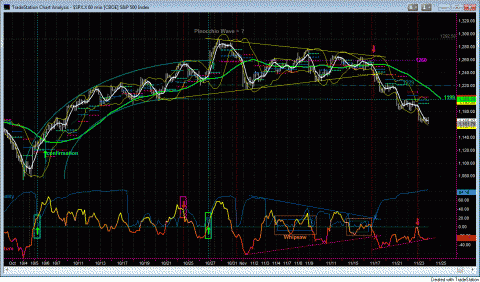 Badly oversold...see what I see?