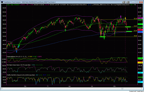 QQQ: next suupport...but it might not get there!