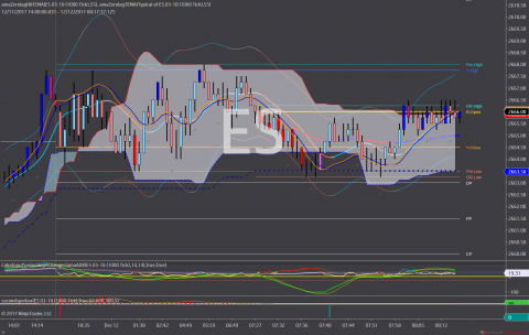 ES 03-18 (1000 Tick) 2017_12_12.png