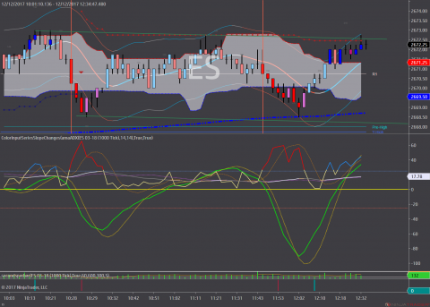 ES 03-18 (1000 Tick) 2017_12_12B.png