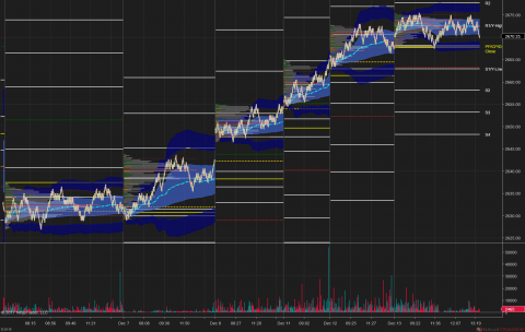 The 2 brick Renko View