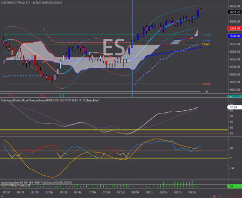 ES 03-18 (1100 Tick) 2018_01_02.png