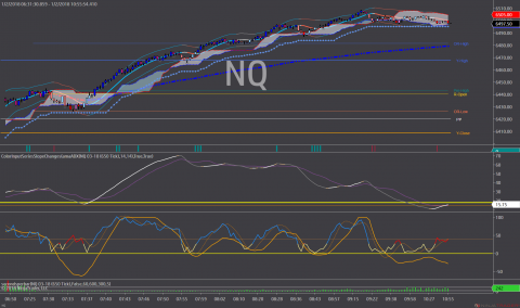 NASDAQ futures