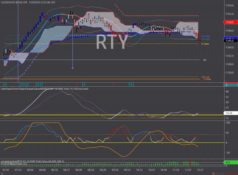 RTY 03-18 (400 Tick) 2018_01_02.png