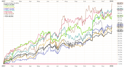 13big tech ytd.png.png