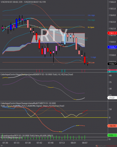 RTY 03-18 (400 Tick) 2018_01_04.png