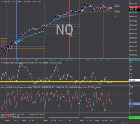 NQ 03-18 (650 Tick) 2018_01_04.png