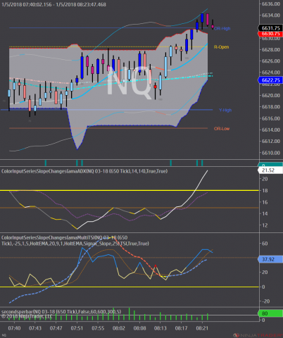 NQ 03-18 (650 Tick) 2018_01_05.png