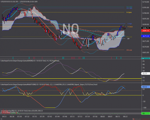 NQ 03-18 (650 Tick) 2018_01_09.png