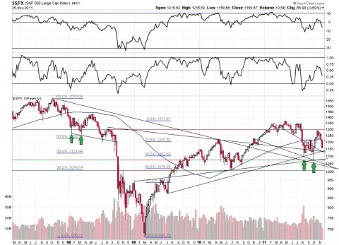 spx weekly 26 nov 11.jpg