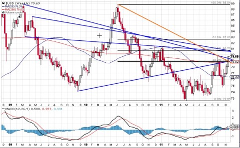 us dollar weekly 26 nov 11.jpg