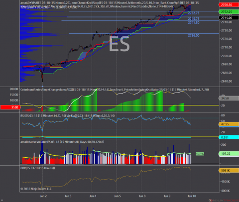 ES 03-18 (15 Minute) 2018_01_10.png