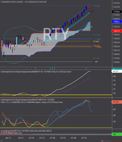 RTY 03-18 (400 Tick) 2018_01_11.png