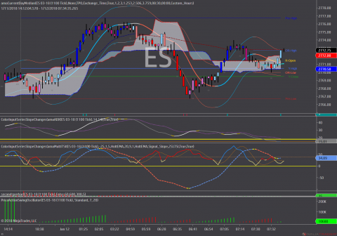 ES 03-18 (1100 Tick) 2018_01_12.png