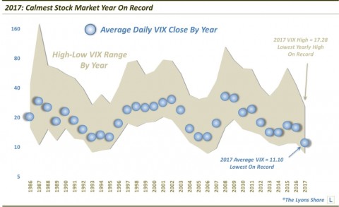 Record-Low-Yearly-VIX2-Dec-2017-1024x624.jpg