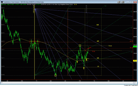 $DXY square