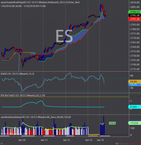 ES 15 minute with Vix Fix